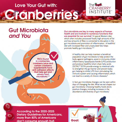 Cranberry concentrate benefits hotsell